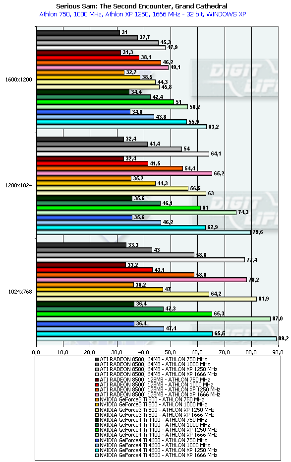 Chaintech A-GT61 SE на базе NVIDIA GeForce4 Ti 4600, фото 26