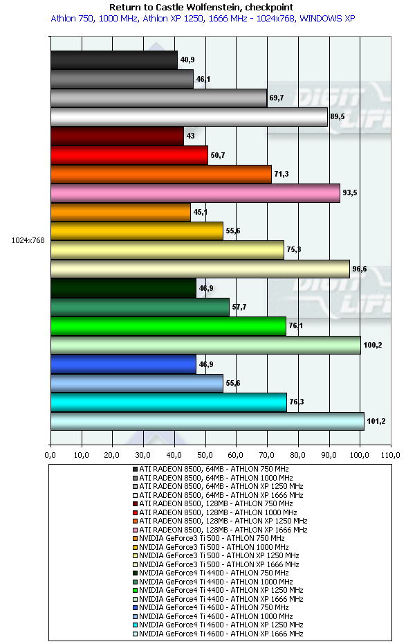 Chaintech A-GT61 SE на базе NVIDIA GeForce4 Ti 4600, фото 27