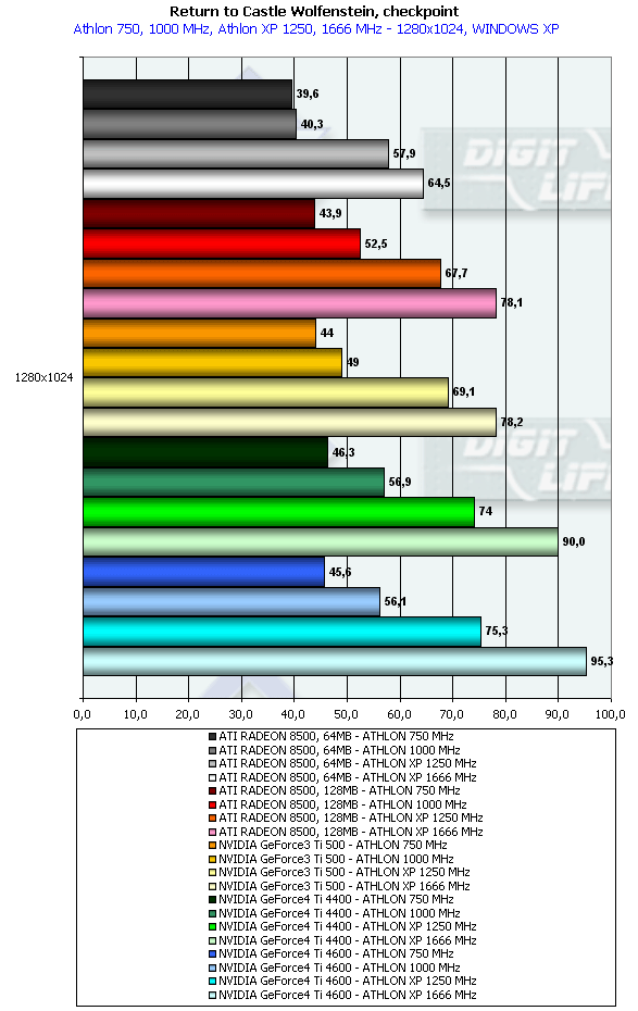 Chaintech A-GT61 SE на базе NVIDIA GeForce4 Ti 4600, фото 28