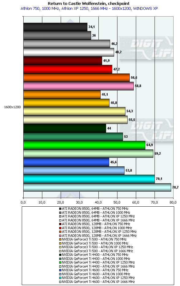 Chaintech A-GT61 SE на базе NVIDIA GeForce4 Ti 4600, фото 29