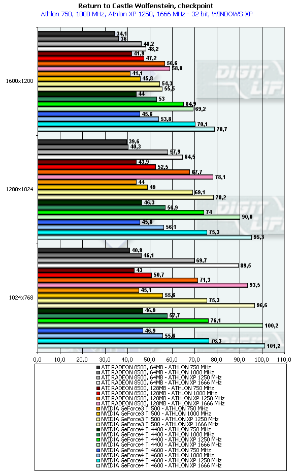 Chaintech A-GT61 SE на базе NVIDIA GeForce4 Ti 4600, фото 30