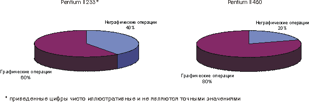 Факторы, определяющие производительность 3D-акселераторов, фото 3