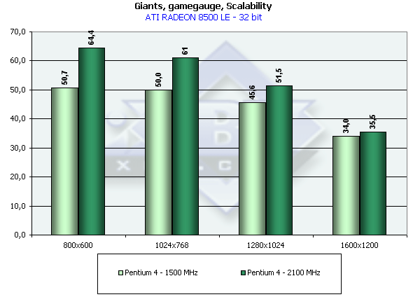 Gigabyte Thundra GeForce3 Ti 200 на базе NVIDIA GeForce3 Ti 200, фото 19