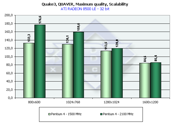 Gigabyte Thundra GeForce3 Ti 200 на базе NVIDIA GeForce3 Ti 200, фото 17
