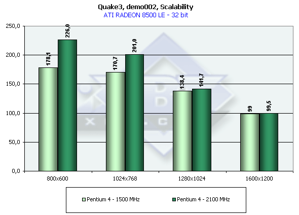 Gigabyte Thundra GeForce3 Ti 200 на базе NVIDIA GeForce3 Ti 200, фото 15