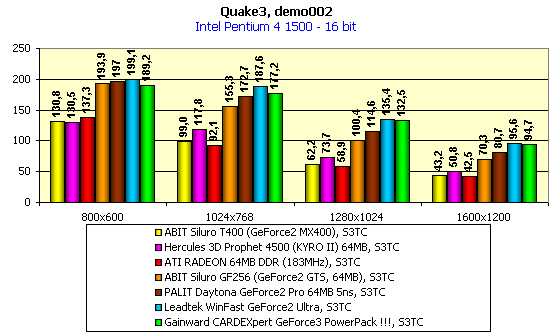 Gainward CARDEXpert GeForce3 PowerPack !!! на базе NVIDIA GeForce3, фото 12