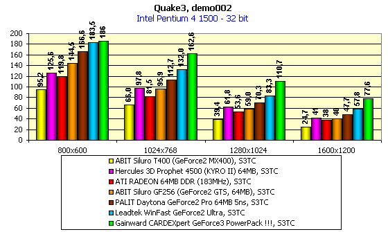 Gainward CARDEXpert GeForce3 PowerPack !!! на базе NVIDIA GeForce3, фото 13