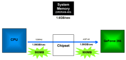 GPU GeForce 256 от NVIDIA: первый взгляд, фото 4