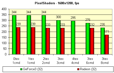 Обзор GPU NVIDIA GeForce3 и карт на его базе (одностраничный), фото 24