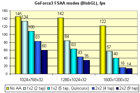 Обзор GPU NVIDIA GeForce3 и карт на его базе (одностраничный), фото 48