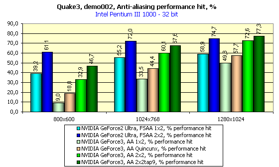 Обзор GPU NVIDIA GeForce3 и карт на его базе (одностраничный), фото 77