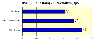 Обзор GPU NVIDIA GeForce3 и карт на его базе (одностраничный), фото 50