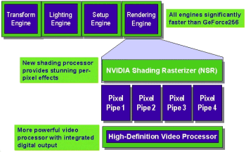 Первый взгляд на новый GPU GeForce 2 GTS от NVIDIA, фото 3