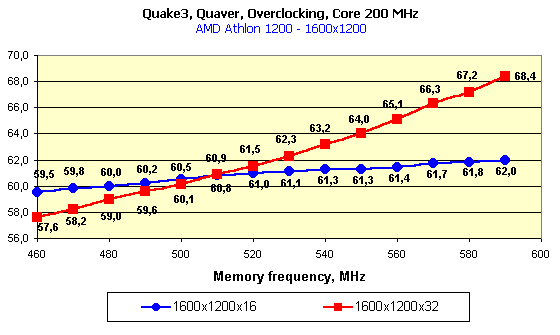 Экстремальный разгон NVIDIA GeForce3, фото 29
