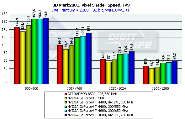 Обзор NVIDIA GeForce4 Ti 4400 и 4600 (одностраничный), фото 55