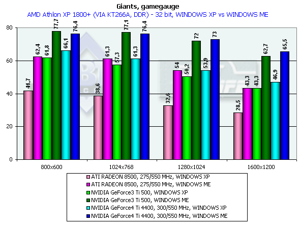 Обзор NVIDIA GeForce4 Ti 4400 и 4600 (одностраничный), фото 97