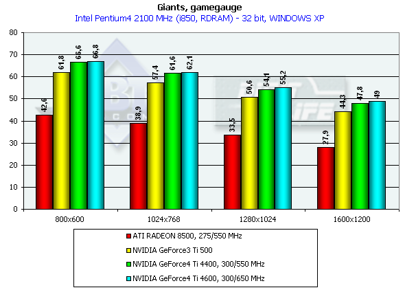 Обзор NVIDIA GeForce4 Ti 4400 и 4600 (одностраничный), фото 94