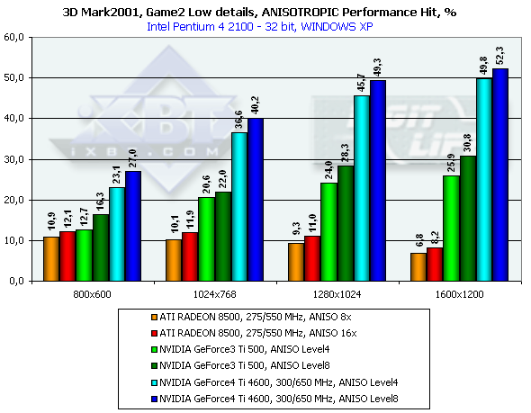 Обзор NVIDIA GeForce4 Ti 4400 и 4600 (одностраничный), фото 125