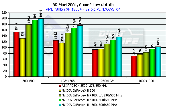 Обзор NVIDIA GeForce4 Ti 4400 и 4600 (одностраничный), фото 64