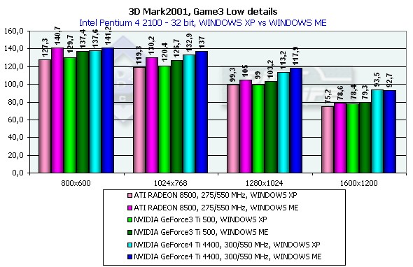 Обзор NVIDIA GeForce4 Ti 4400 и 4600 (одностраничный), фото 68