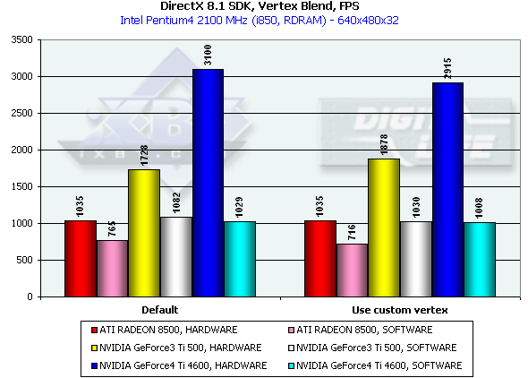 Обзор NVIDIA GeForce4 Ti 4400 и 4600 (одностраничный), фото 39