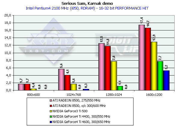 Обзор NVIDIA GeForce4 Ti 4400 и 4600 (одностраничный), фото 86