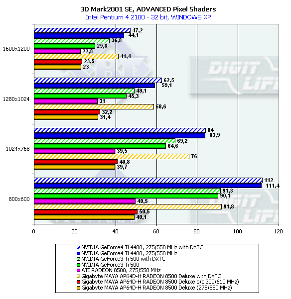 Gigabyte MAYA AP64D-H Radeon 8500 Deluxe на базе ATI Radeon 8500, фото 36
