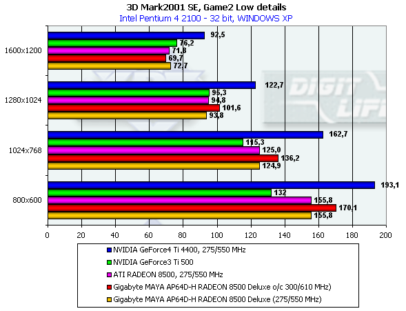 Gigabyte MAYA AP64D-H Radeon 8500 Deluxe на базе ATI Radeon 8500, фото 30