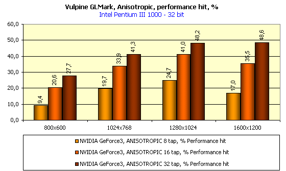 Исследование NVIDIA GeForce3 с помощью Vulpine GLMark, фото 14