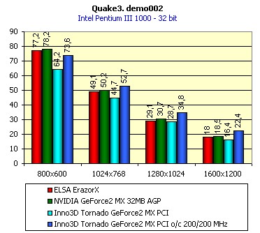 Обзор видеокарты Inno3D Tornado GeForce2 MX PCI, фото 9