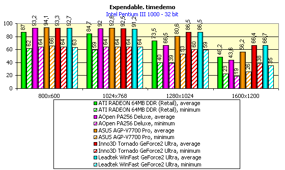 Inno3D Tornado GeForce2 Ultra, фото 10