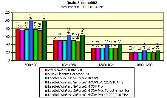 Видеокарты от компании Leadtek на базе NVIDIA GeForce2 MX, фото 24