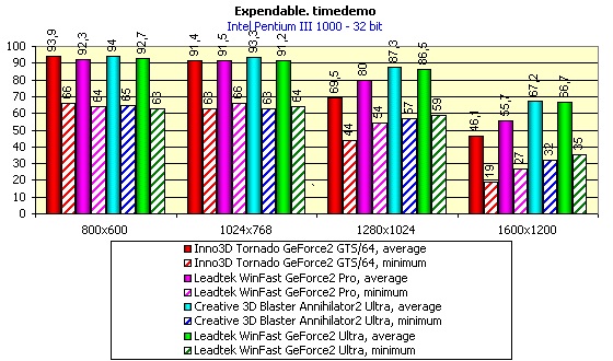 Leadtek WinFast GeForce2 Ultra на базе NVIDIA GeForce2 Ultra, фото 12