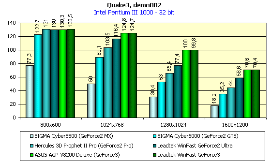 Leadtek WinFast GeForce3 на базе NVIDIA GeForce3, фото 17