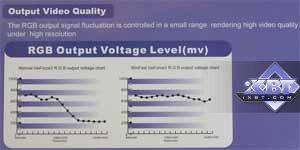 Leadtek WinFast GeForce3 TDH на базе NVIDIA GeForce3, фото 13