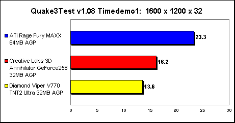 Технология MAXX, фото 8
