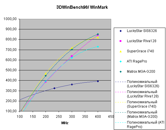 3D Winbench