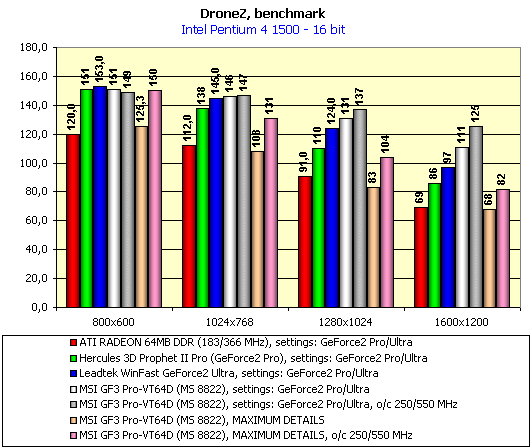 MSI GF3 Pro-VT64D (MS 8822) на базе NVIDIA GeForce3, фото 22