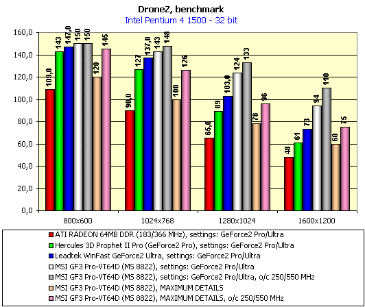 MSI GF3 Pro-VT64D (MS 8822) на базе NVIDIA GeForce3, фото 23
