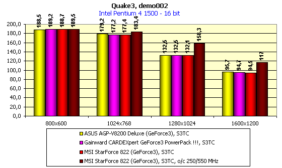 MSI StarForce822 (MS 8822) на базе NVIDIA GeForce3, фото 12