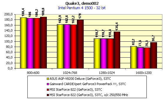 MSI StarForce822 (MS 8822) на базе NVIDIA GeForce3, фото 13