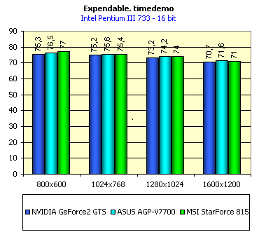 MSI StarForce 815 на базе NVIDIA GeForce2 GTS, фото 11