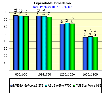 MSI StarForce 815 на базе NVIDIA GeForce2 GTS, фото 12