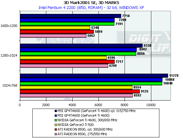 MSI GF4Ti4600 на базе NVIDIA GeForce4 Ti 4600, фото 22