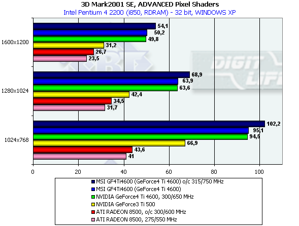MSI GF4Ti4600 на базе NVIDIA GeForce4 Ti 4600, фото 27