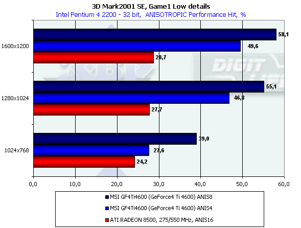MSI GF4Ti4600 на базе NVIDIA GeForce4 Ti 4600, фото 43