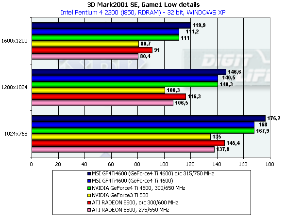 MSI GF4Ti4600 на базе NVIDIA GeForce4 Ti 4600, фото 23