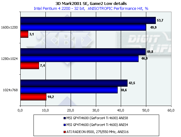 MSI GF4Ti4600 на базе NVIDIA GeForce4 Ti 4600, фото 45