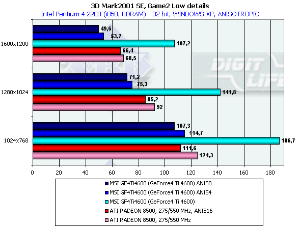 MSI GF4Ti4600 на базе NVIDIA GeForce4 Ti 4600, фото 44