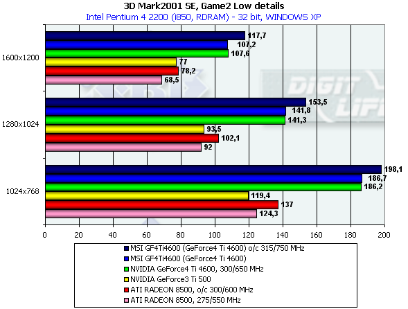 MSI GF4Ti4600 на базе NVIDIA GeForce4 Ti 4600, фото 24